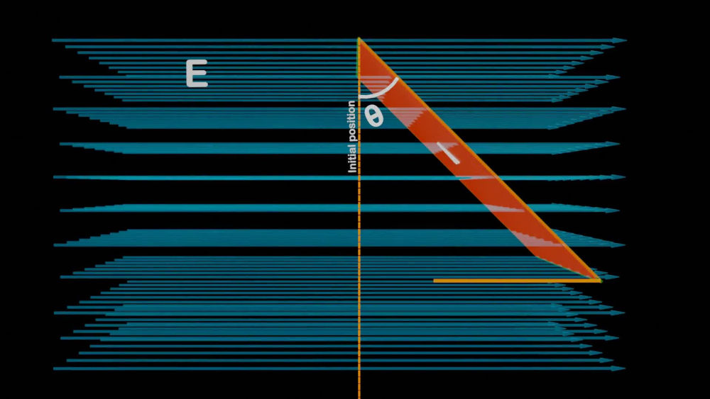 Physics concept custom 3d educational animations | Upwork