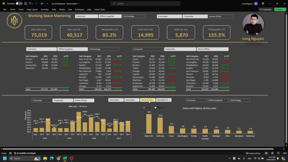 Glamorous Dashboard with data insight and visualization. | Upwork