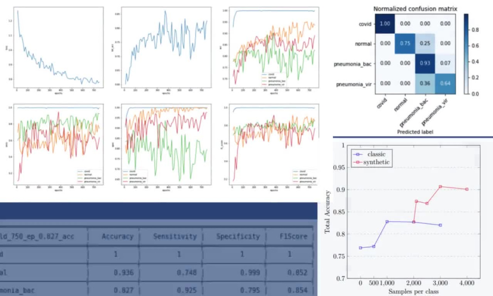 Machine learning and deep learning code in python and R | Upwork