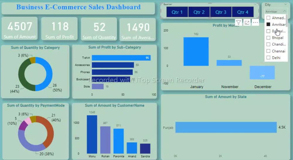 Data Analyst | Mysql | Power Bi, Advanced Excel | Data visualization ...