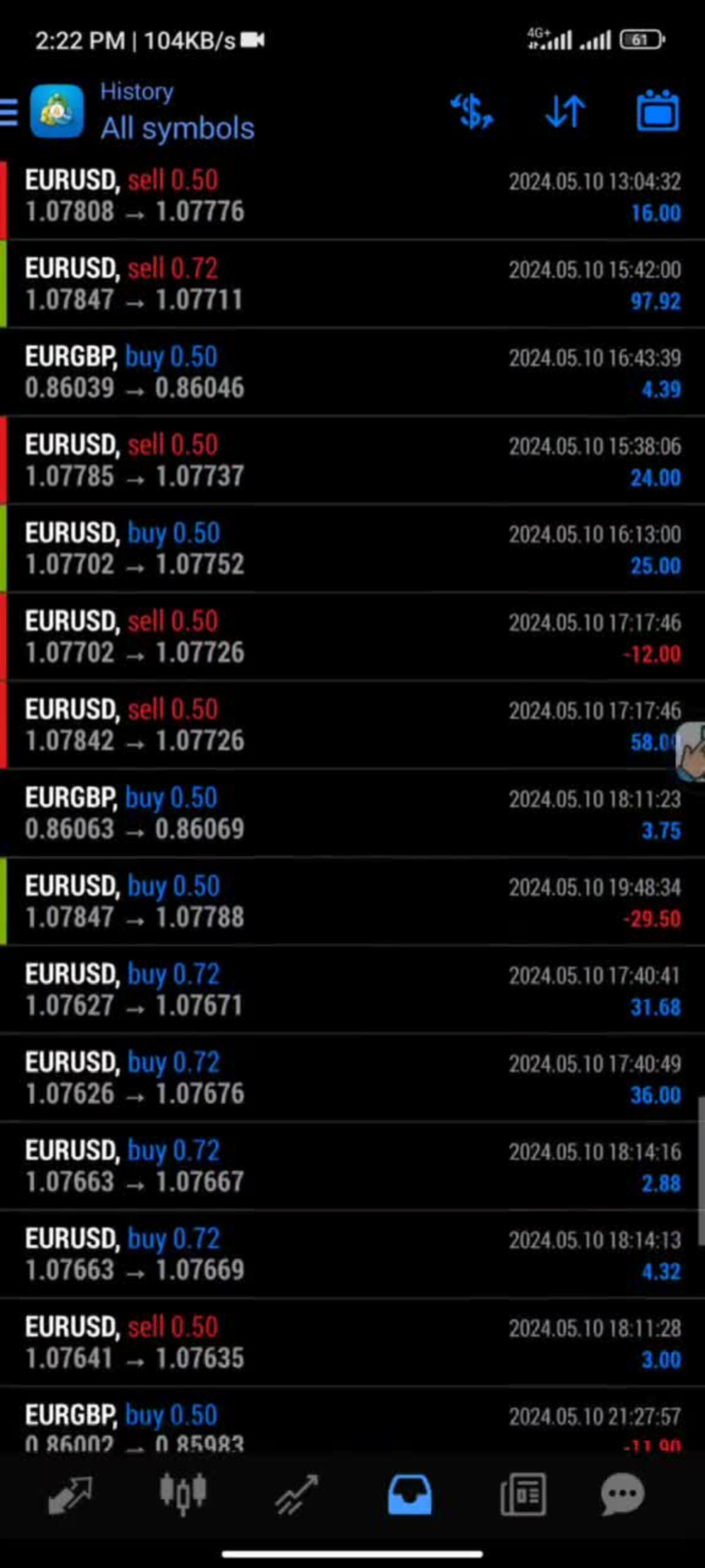 Profitable Forex Trading EA bot, Gold EA, MLQ4/5 bot, Forex Profitable Forex Trading EA bot, Gold EA, MLQ4/5 bot, Forex
