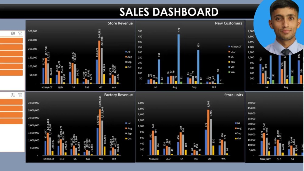 Excel graphs, Excel charts, and Excel dashboards | Upwork