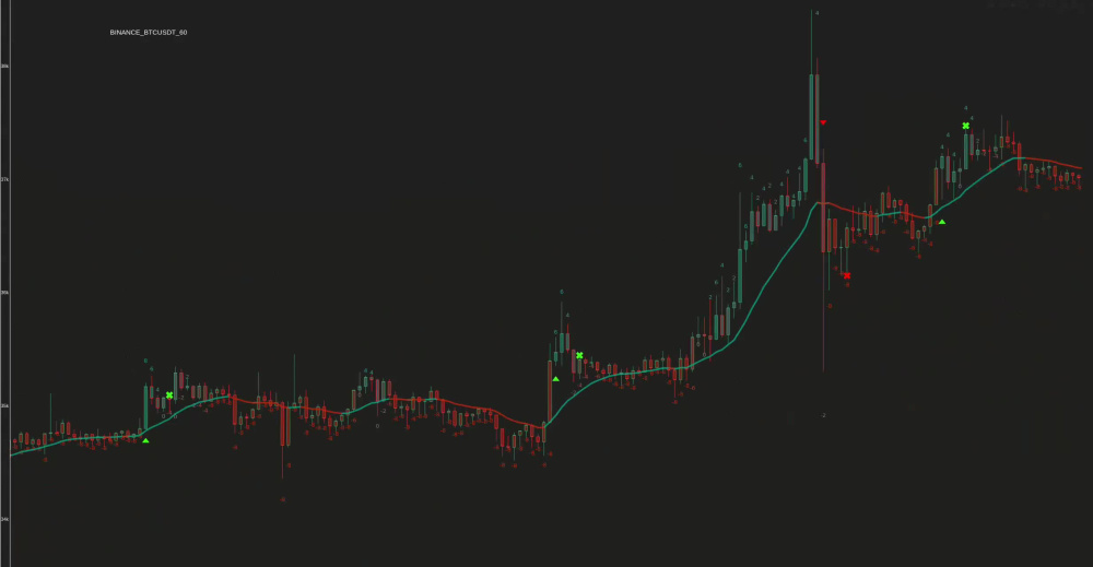 Tradingview Pinescript to python conversion | Upwork