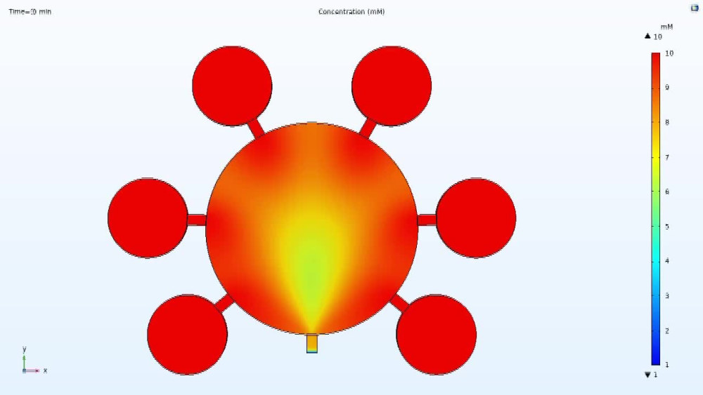 Finite Element Analysis (FEA) Using COMSOL Multiphysics Software | Upwork
