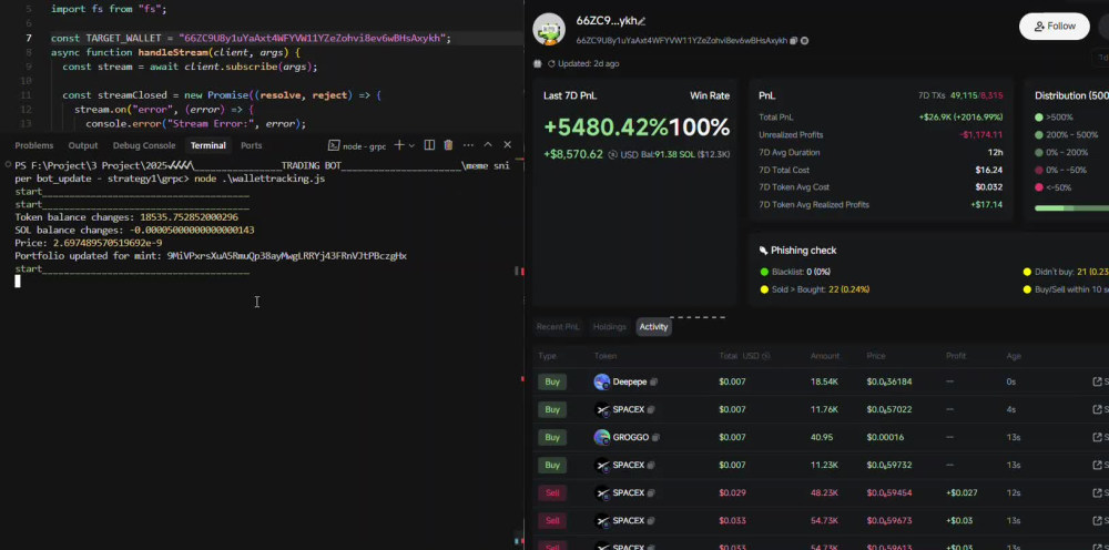 Amazing telegram trading bot | Upwork