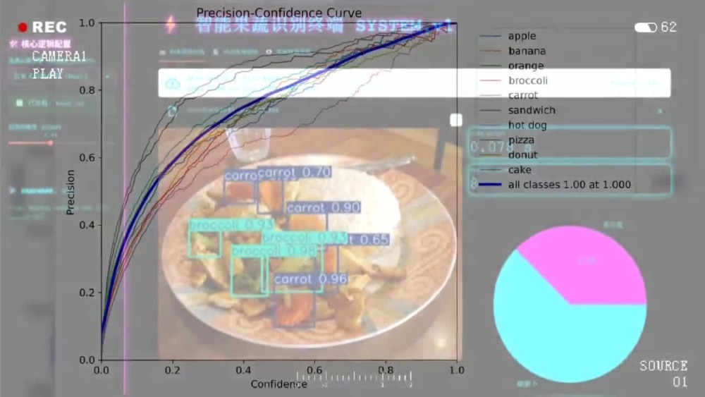 Professional Fruit and Vegetable Detection System using YOLO and ...