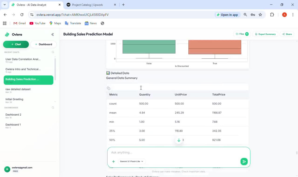 Data Analytics: Web App for AI data analysis, Data visualization ...