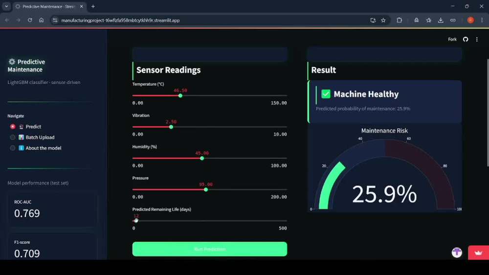 An interactive Streamlit dashboard and Machine Learning model in Python ...
