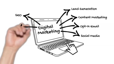 Podcast Advertising and Marketing Services to Make Your podcast Best
