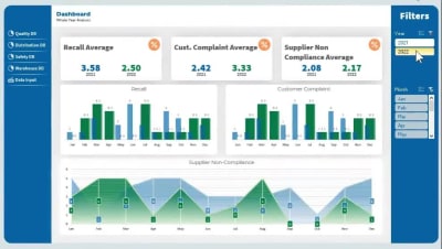 Interactive & Automated Dashboards in Excel or Google Sheets