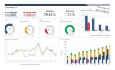 An interactive or static data visualization dashboard | Upwork image.