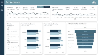 An enhanced UI/UX design for your Power BI reports and dashboards | Upwork