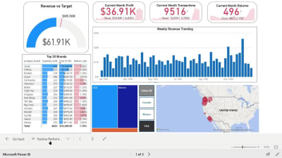 Advanced Power BI Dashboard Report for your Business | Upwork