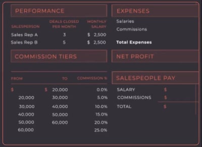 A spreadsheet and word document for designing your own commission structure
