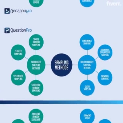 An expert in data analysis with Minitab, IBM spss, excel and R.studio ...