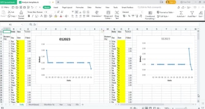 Visual analysis (from an annual basis to a monthly basis) on your sales ...