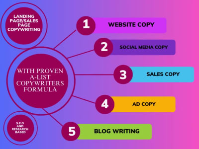 Top selling website content/website copywriting for sales copy