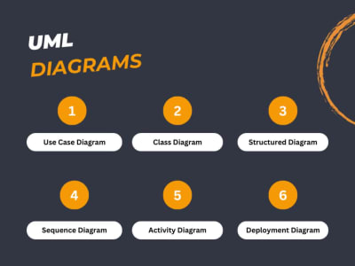 UML Diagrams For Your Project