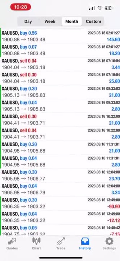 Forex trading bot, mql4, hft bot with high win rate, low dd