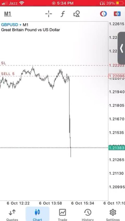 Forex Trading/Crypto Trading And Day Trading Strategies