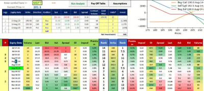 Anything needed in Excel automated!  Expert VBA Coder *USA*