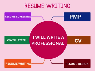 A professional scrum, coach, PMP, agile, cover letter and resume writing