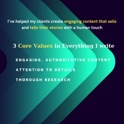 High-quality SEO blogs or articles/cost-saving/well-researched/100% unique.
