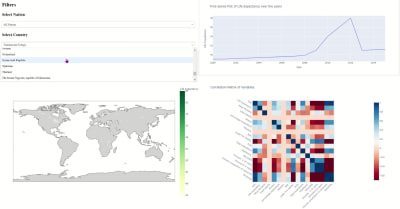 Intuitive data visualizations created in R, Python or Power BI. | Upwork