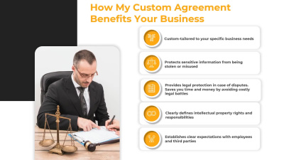 Customize NDA, Intellectual Property & NCA -Protect Your Business Secrets!