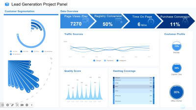 Tailored pitch deck in both english and chinese with live charts