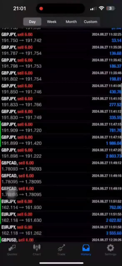 Profitable forex trading bot, mt4 and mt5, hft, EA bot, forex signals