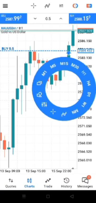 Forex account management and signal