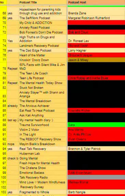 List of Podcast Host for Guest Appearance
