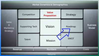 Investor Pitch Deck. DOCX Document and Powerpoint Slide Deck.