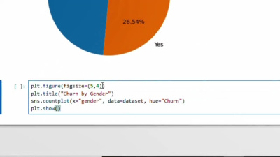 A detailed data analysis report with visualizations and actionable insights