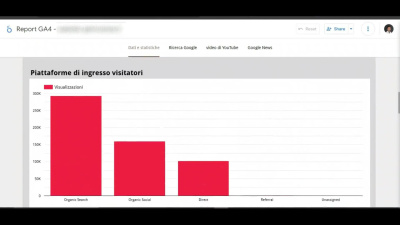 Create google looker studio, data studio, profitable ga4 dashboard report