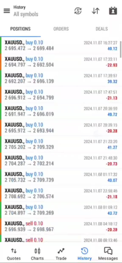 Metatrader 4 gold indicator bot, forex trading ea ,hft ,forex robot mt4 mt5
