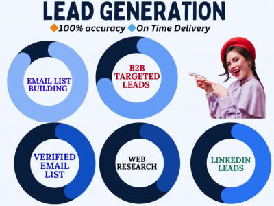 Lead generation | targeted B2B Lead generation | prospect lead generation