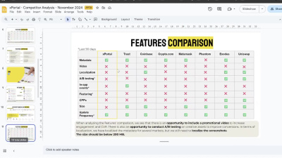 Competitor analysis with insights to gain market advantage