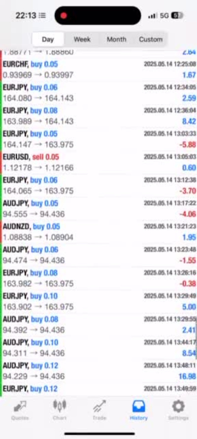Forex bot, mt4 mt5 expert advisor, hft bot, forex ea bot, trading robot