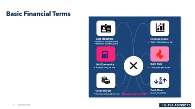 PowerPoint Presentation Slide Design | Redesign | Template