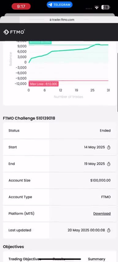 A proven trading strategy to help you pass the FTMO Challenge