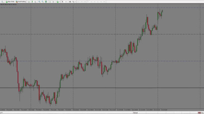50 Pips Range Intraday Forex Trading Method