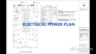 Electrical, plumbing, HVAC, Fire (MEP) drawings & commercial permit plans