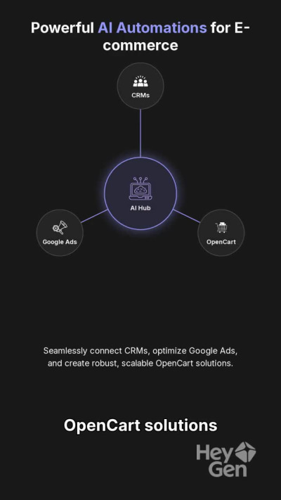 AI-Automation & Custom E-commerce Solutions (OpenCart, CRM, Ads)