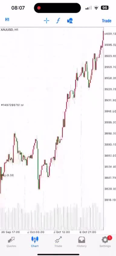 FTMO trading bot, FTMO trading EA, FTMO automated bot, FTMO Trading