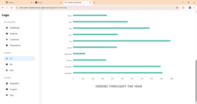 Build a Responsive React Admin Dashboard with Modern UI and Charts | Upwork