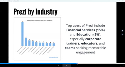 Prezi Presentation Design for Business, Sales, Marketing & Startups
