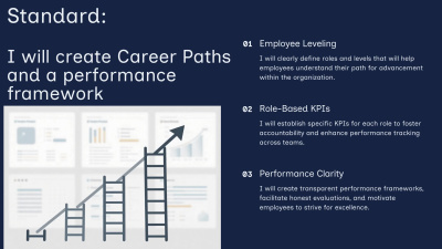 Startup Org Design: Roles, Career Paths, KPIs, SOPs & Promotion Framework