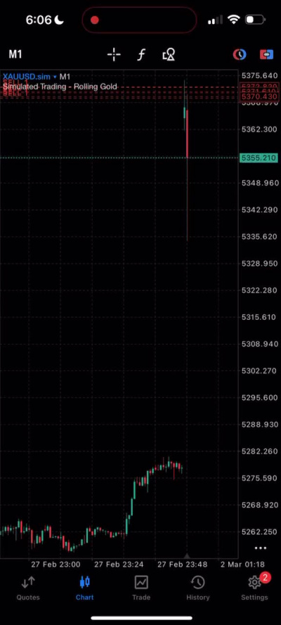 Expert Forex Trader for Prop Firm Challenge and Advanced Technical Analysis